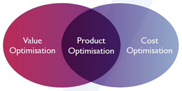 Product optimisation infographic