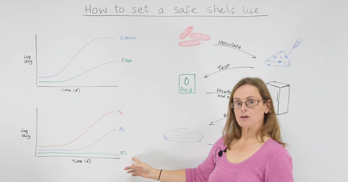 Microbiological Shelf-life: How To Set A Safe Shelf-life For Food At ...